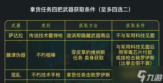 《以赛博朋克2077》“事出反常必有妖”任务完成攻略（探寻任务详情）