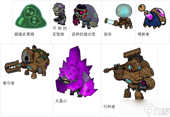 《失落城堡2》8月更新发布：城堡地牢开启，全新Boss与梦魇武装登场