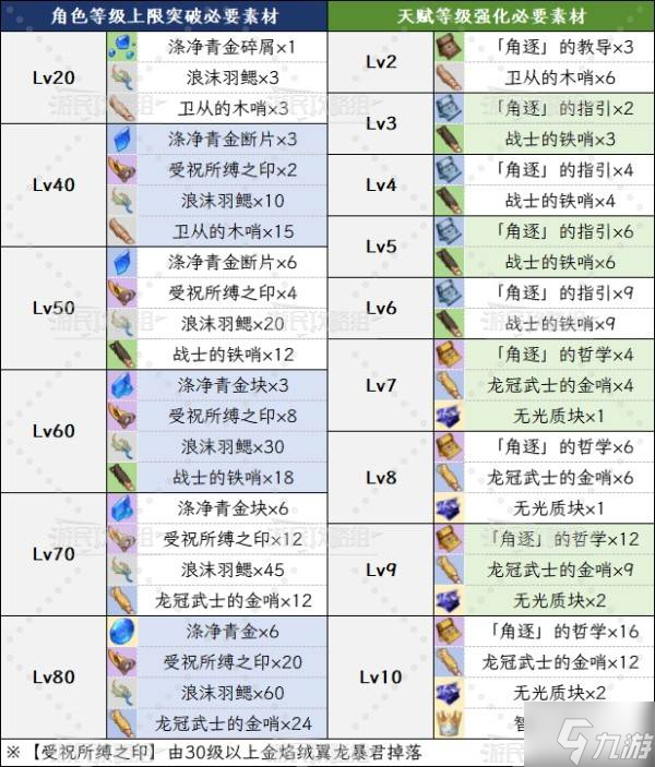 《原神》5.8玛拉妮技能升级及圣遗物武器推荐 玛拉妮怎么配队