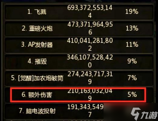 昔日之忆角色武器怎么升级龙之谷？升级流程和注意事项是什么？