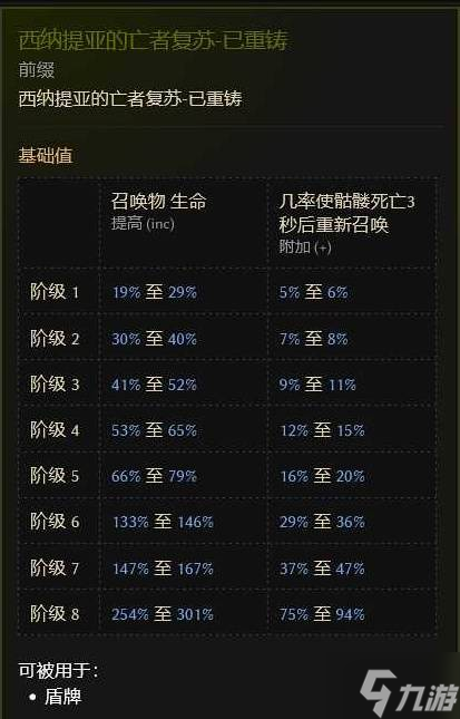 《最后纪元》第三赛季骷髅转生术士BD参考