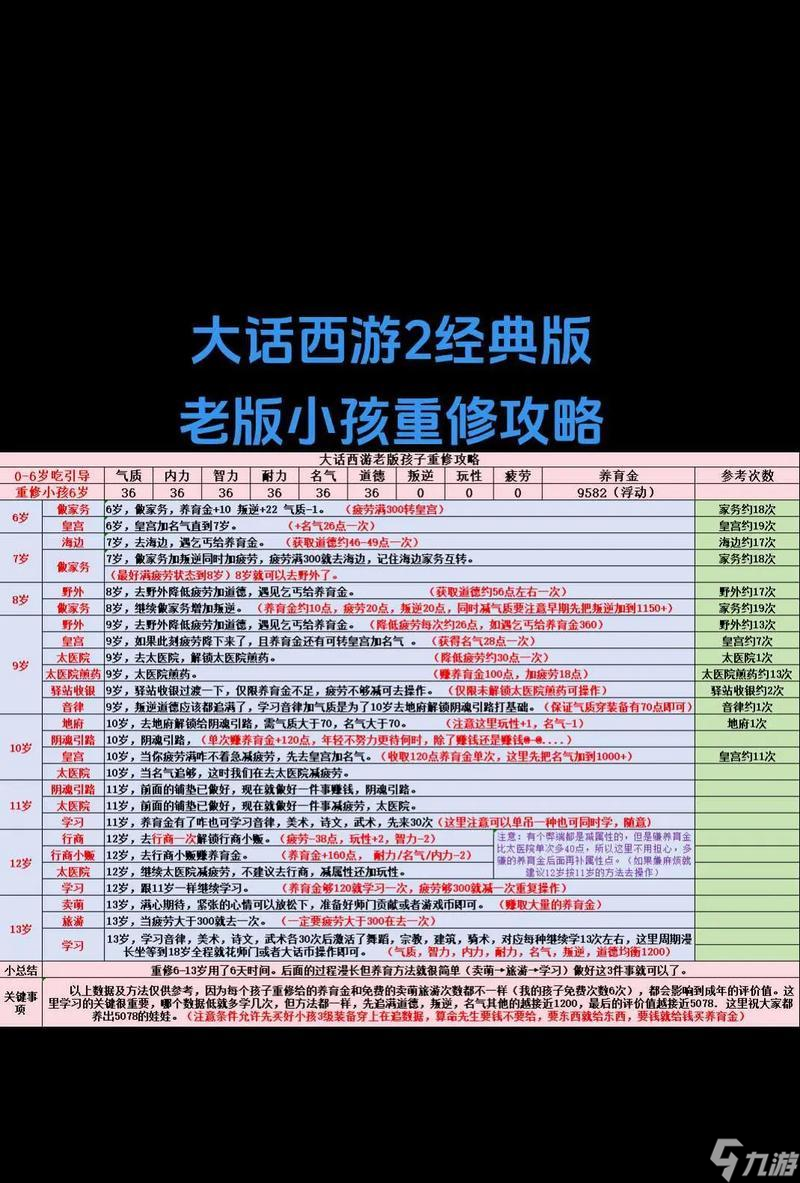 大话西游中宝宝装备的制作方法是什么？制作过程中应注意哪些细节？