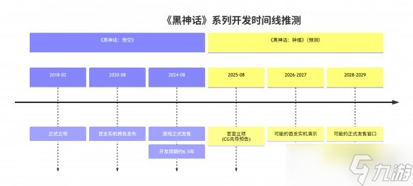 《黑神话钟馗》发售时间推测