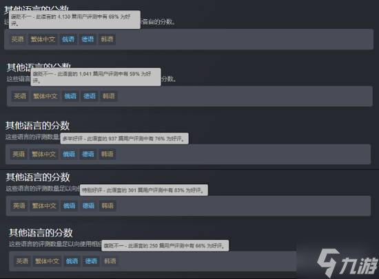 Steam公开《明末：渊虚之羽》各语言好评率！是否和你预期一致？