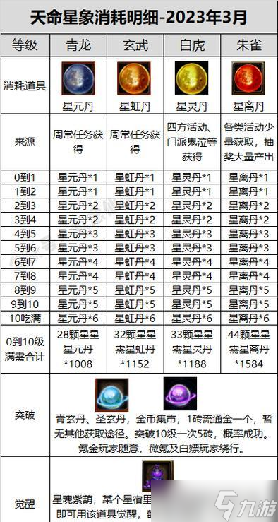寻仙武器开灵步骤及注意事项是什么？