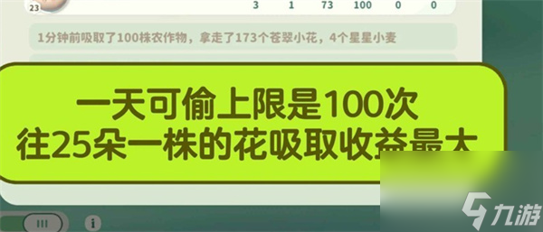 米姆米姆哈提升蒼翠小花產量方式