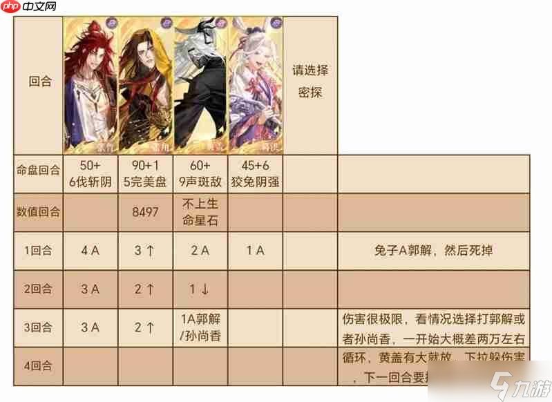 如鸢八月白鹄行动攻略 260星张角怎么打思路分享