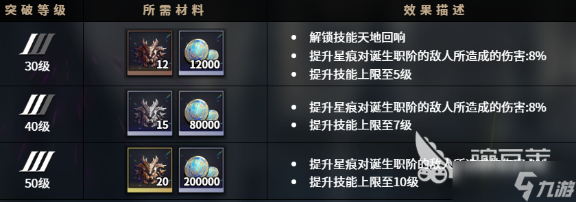 千年之旅白龙是谁 千年之旅白龙身份介绍