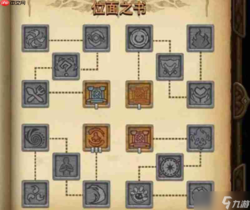 不思议迷宫M09位面之书怎么玩 位面之书系统详细解析