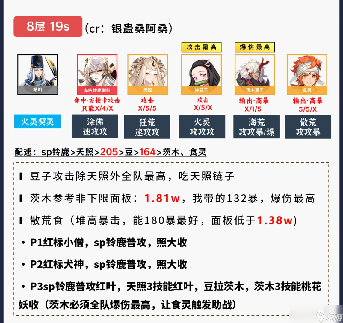 阴阳师《阴阳师》【红叶竞速】区前10/前30攻略+全层阵容码一键