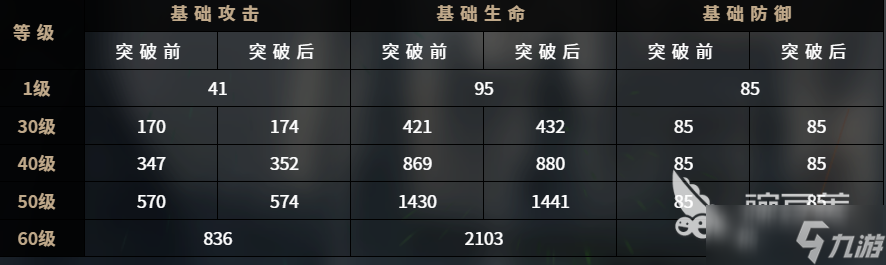 千年之旅艾琳娜怎么樣 千年之旅艾琳娜角色介紹
