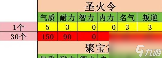 大话西游中宝宝装备的制作方法是什么？制作过程中应注意哪些细节？