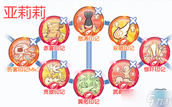 冒险小分队萌新进阶——常规pve打桩配置与阵容[偏中后期向]（初稿）
