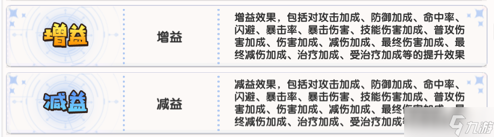 冒险小分队萌新进阶——常规pve打桩配置与阵容[偏中后期向]（初稿）