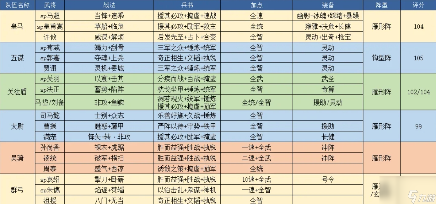 三国志战略版定军山五队共存怎么玩