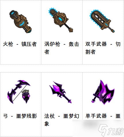《失落城堡2》8月更新发布：城堡地牢开启，全新Boss与梦魇武装登场