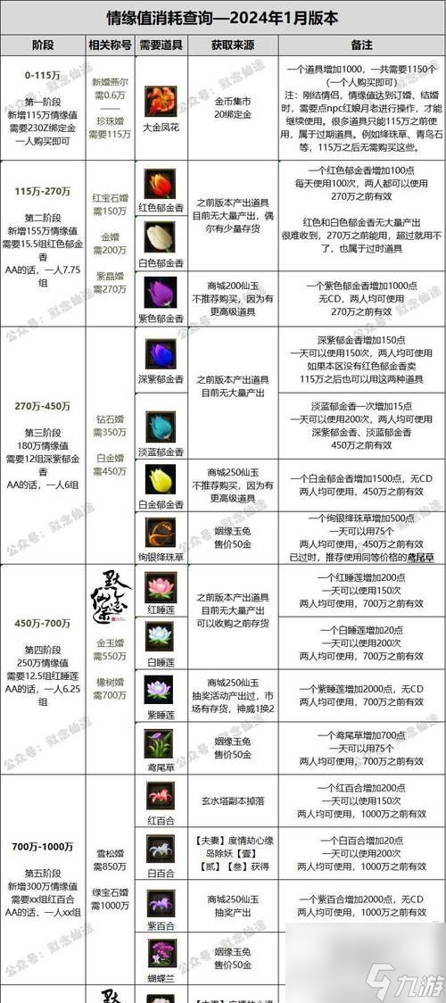 寻仙配饰合成方法是什么？如何制作高级配饰？