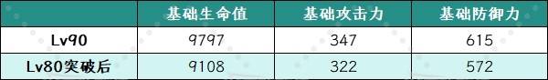 《原神》5.8恰斯卡技能升级及圣遗物武器推荐 恰斯卡怎么配队
