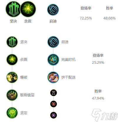 s11机器人怎么出装
