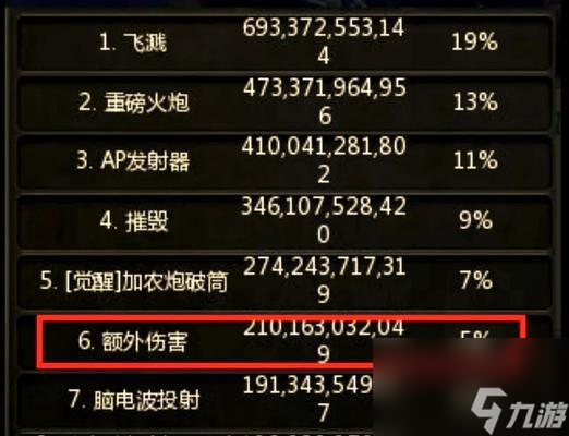 龙之谷99级辅助武器怎么获得？获取99级辅助武器的途径有哪些？