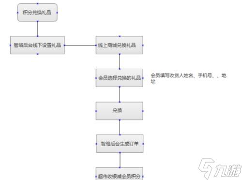 絕地求生工匠制作兌換流程是怎樣的 