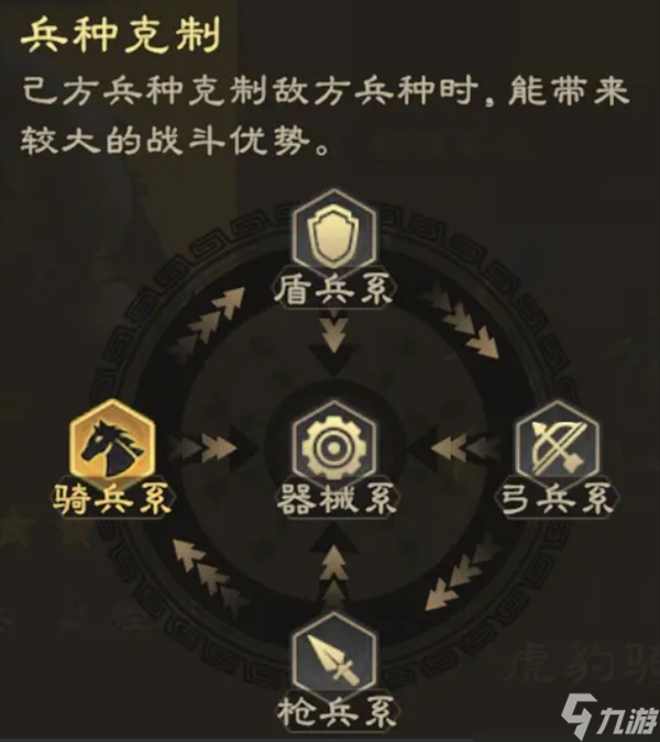 偃武诸侯演武玩法技巧解析