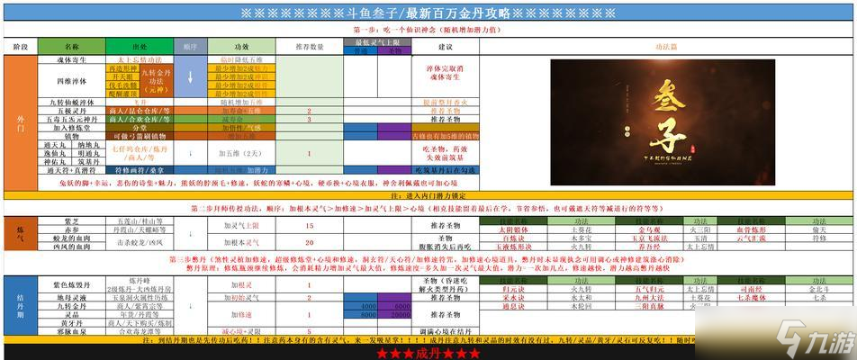 《修仙物語》游戲戰(zhàn)力提升攻略 探究各種方法 