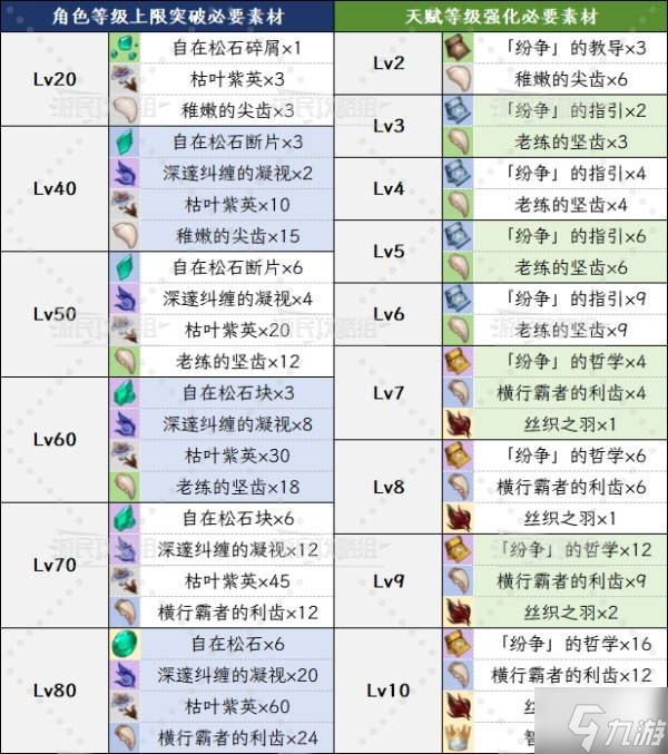 《原神》5.8恰斯卡技能升级及圣遗物武器推荐 恰斯卡怎么配队