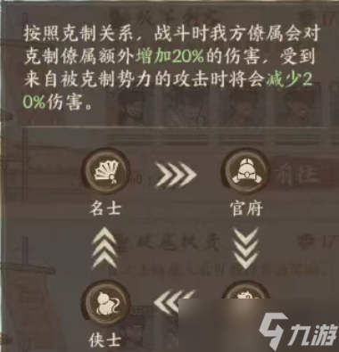这城有良田【经验分享】如何玩好援县荡寇