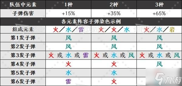 《原神》5.8恰斯卡技能升级及圣遗物武器推荐 恰斯卡怎么配队