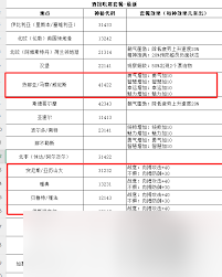 大航海時代傳說商會倉庫屯什么貨物合適