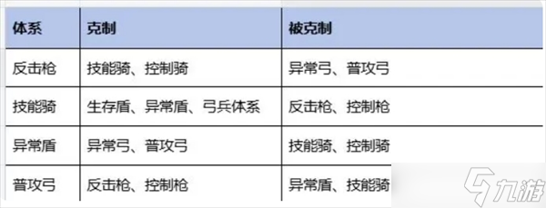 偃武诸侯演武玩法技巧解析