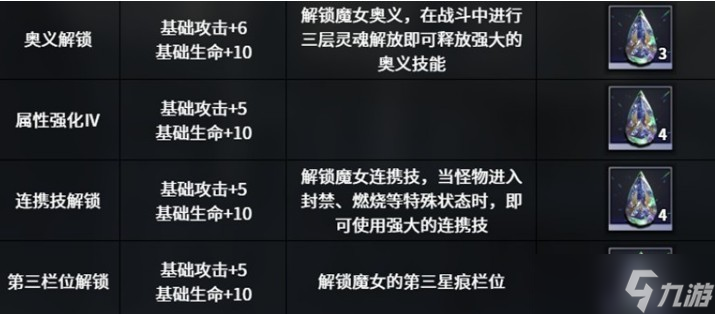 千年之旅安洁技能介绍汇总