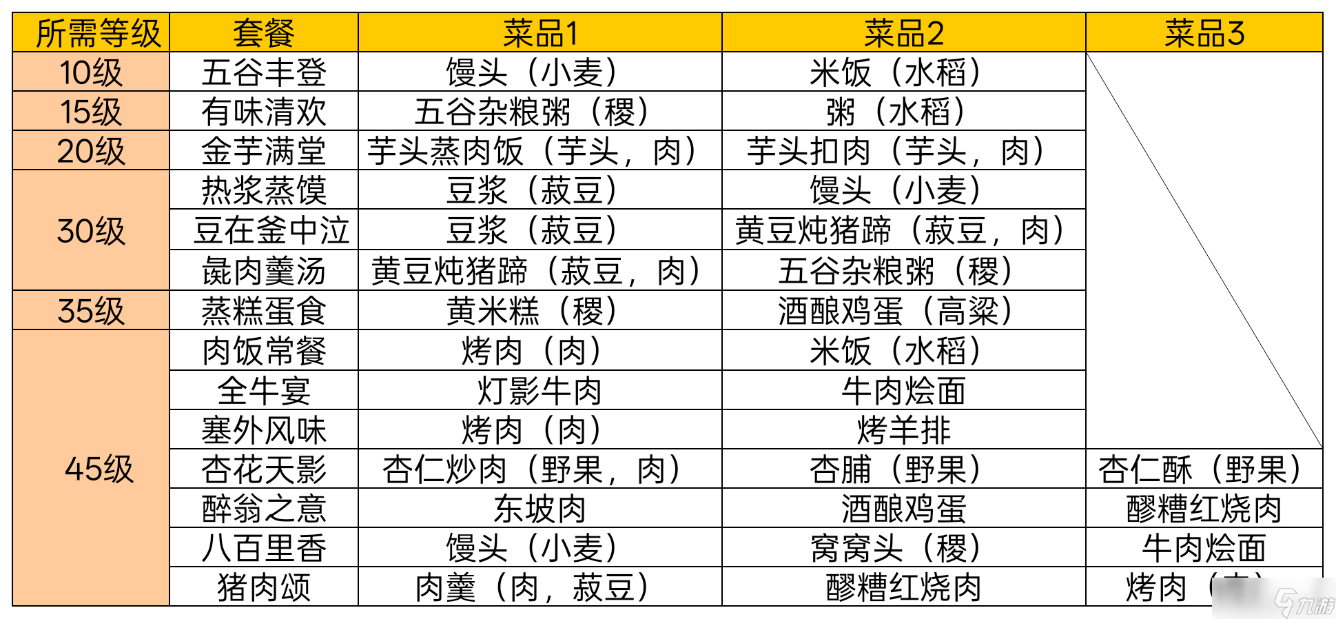 華夏繪世錄銅幣獲取攻略 附套餐