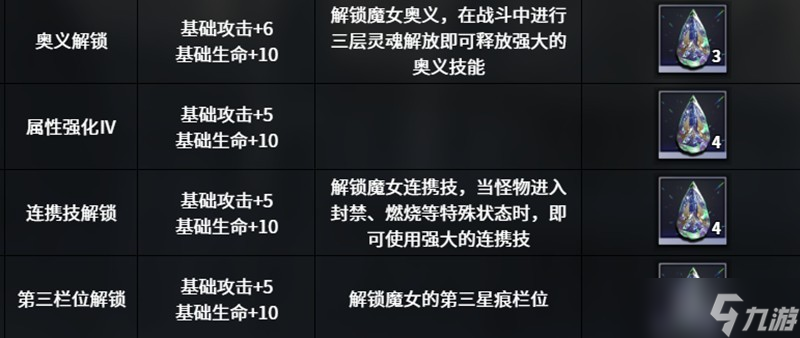 千年之旅安洁技能介绍一览