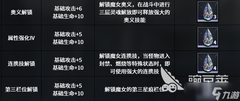 千年之旅安洁怎么样 千年之旅手游安洁角色介绍