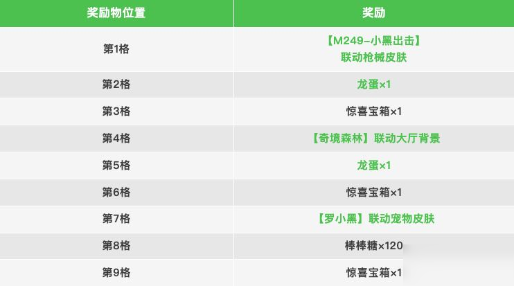【香肠派对×罗小黑】联动超!绝!特!惠!活动即将上线~