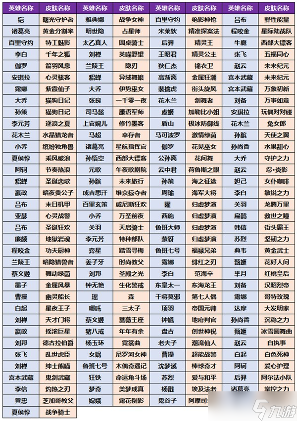 王者榮耀小兔集市活動全解析 時間、玩法、規(guī)則及可獲皮膚概覽