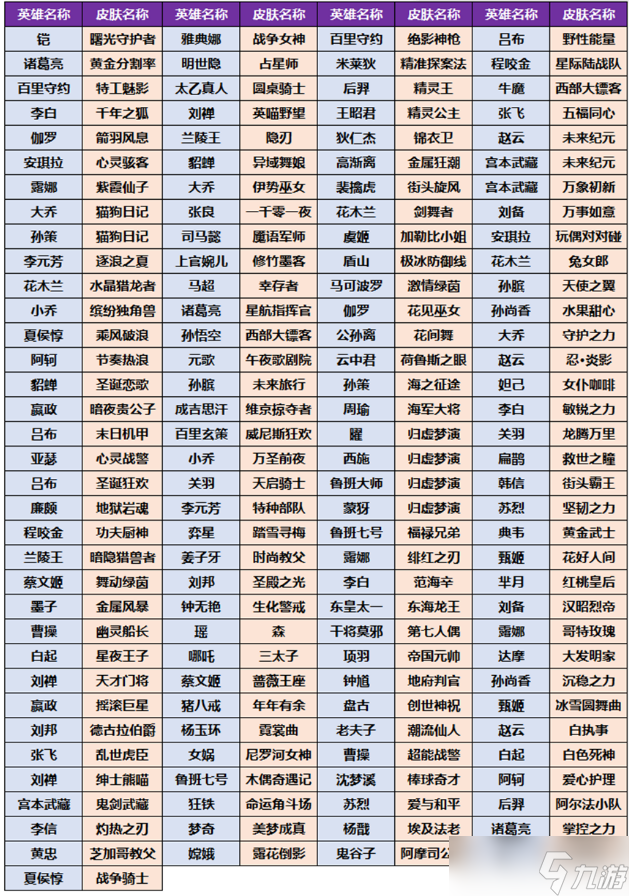 王者荣耀小兔糕获取攻略：任务、交易与兑换皮肤全解析