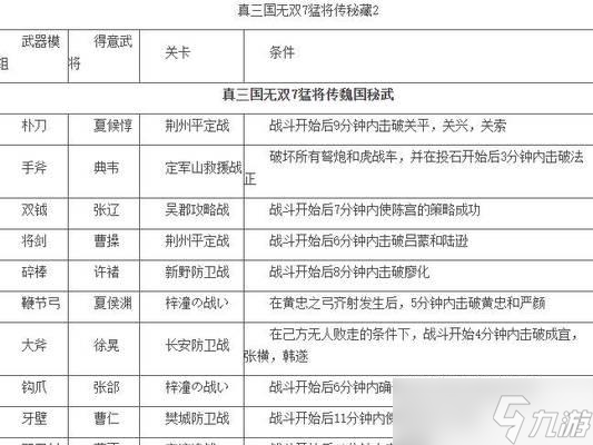 挑战极限，如何提升真三国无双霸武将战力？