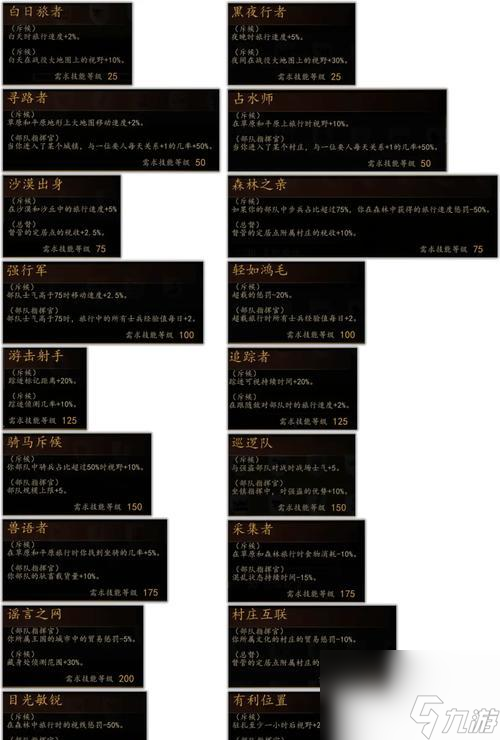 《骑马与砍杀2》游戏瓦兰迪亚全贵族兵兵种属性介绍（打造最强贵族军团）