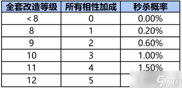 问道手游新共鸣技能诛邪效果详解