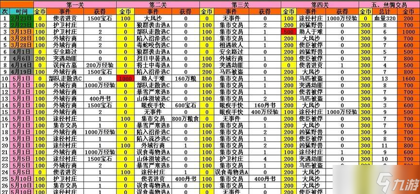 攻城大作戰(zhàn)（攻城策略匯總）