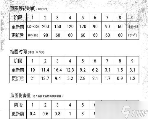 絕地求生時間回流設(shè)置方法是什么 調(diào)整后有何效果 
