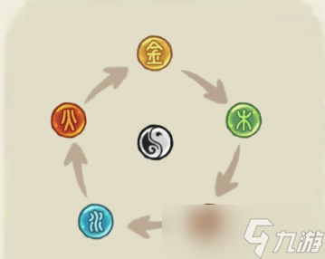 华夏绘世录《华夏绘世录》名士阵容搭配与养成全攻略