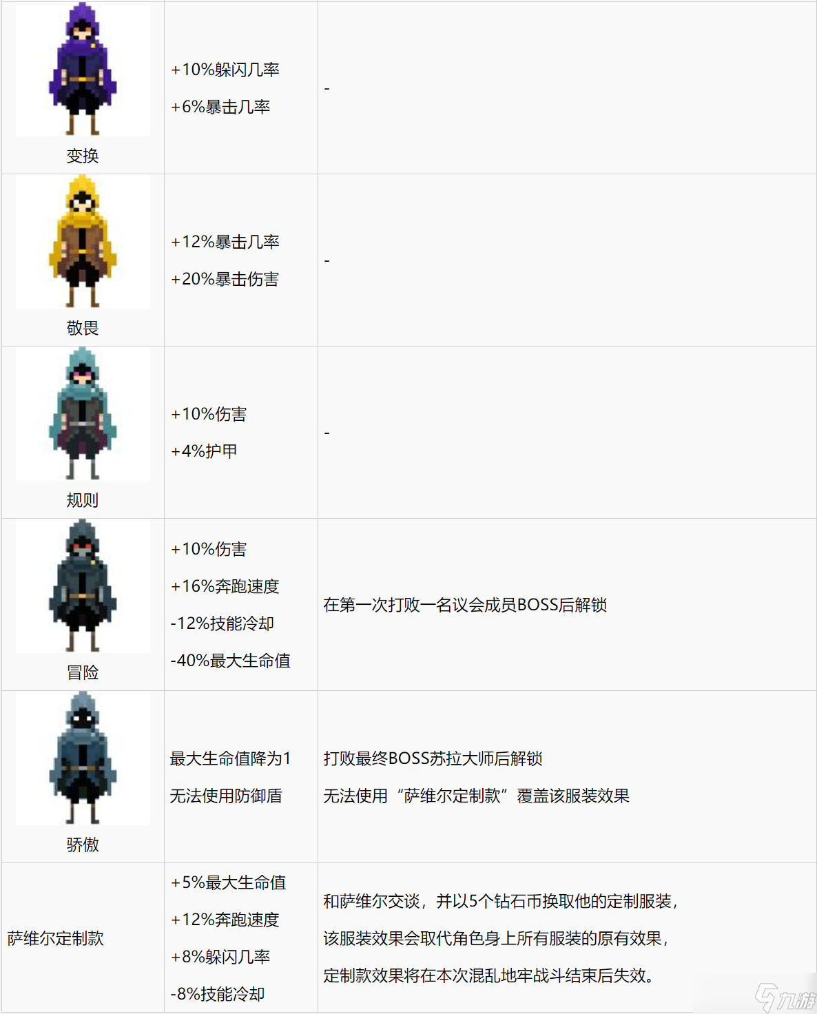 传说法师《传说法师》全角色服装图文一览
