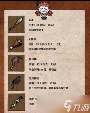 饥荒装备代码一览