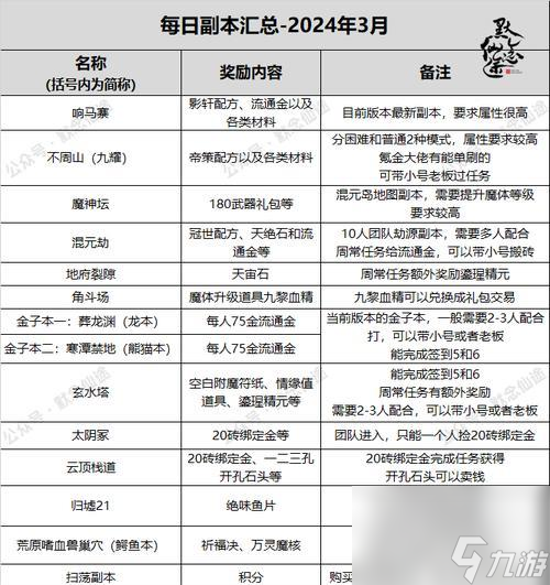 寻仙游戏中如何复制他人名称？操作步骤是什么？