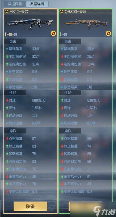 未来纪元，天眼复刻，CF手游全民福利AK12-天启武器评测