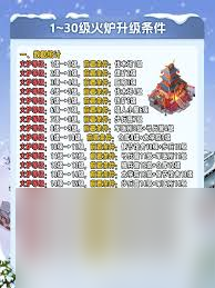三国冰河时代武将升星需要什么材料